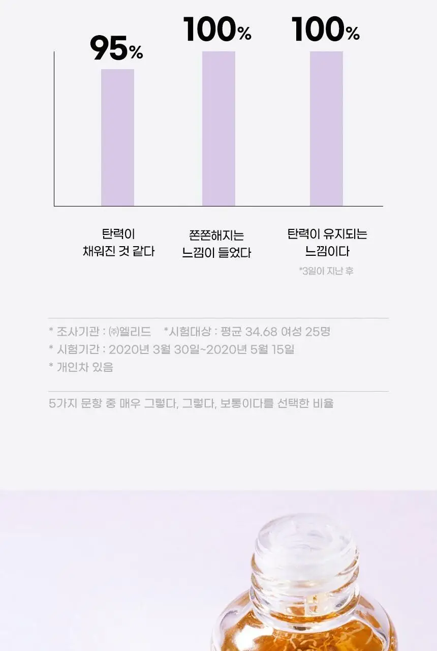 [녹는실앰플] 앰플엔 펩타이드샷 2X 모공탄력앰플 100ml 상세페이지 7